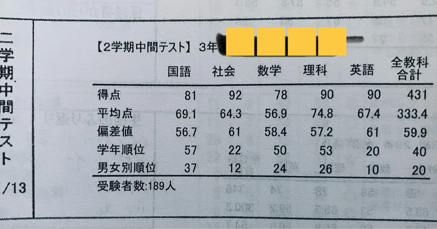 中間テストの結果が返ってきましたね。