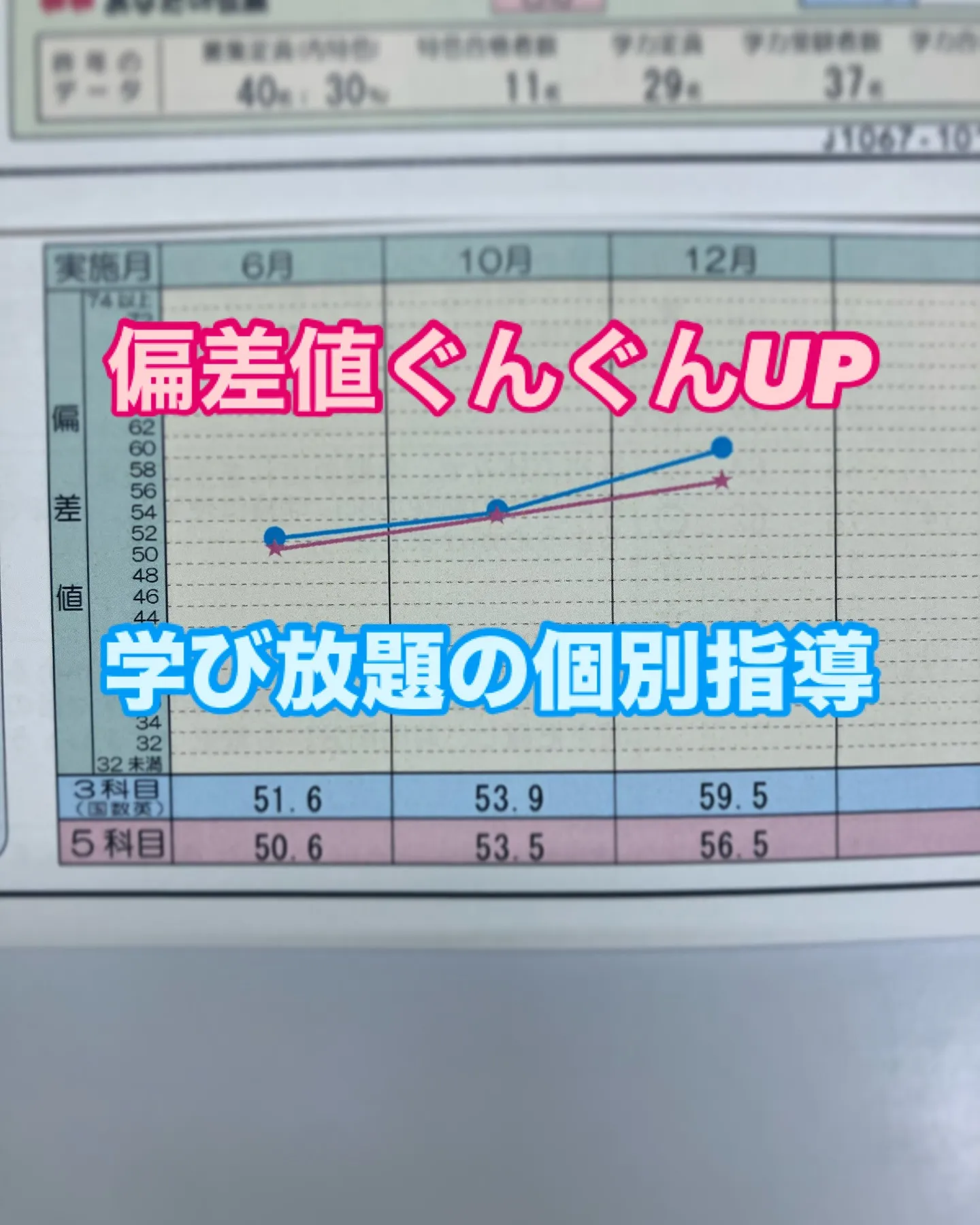 中学生にとって、どのような塾が最適かを考えると、単にトップク...