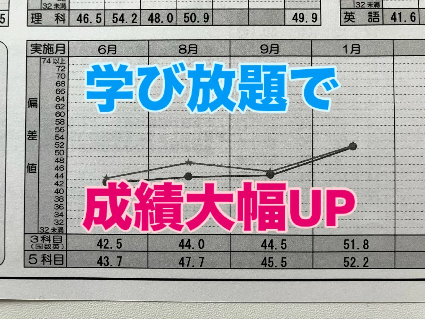 先日の下野模試の結果が出ました。