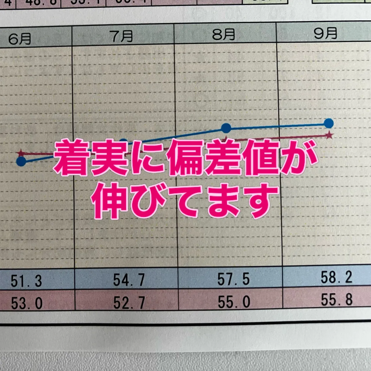 9月の下野模試結果が出ました!