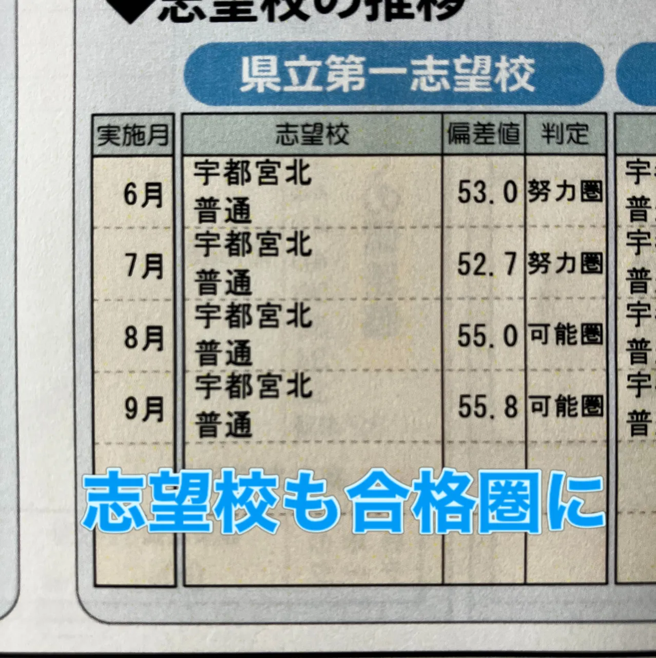 9月の下野模試結果が出ました!