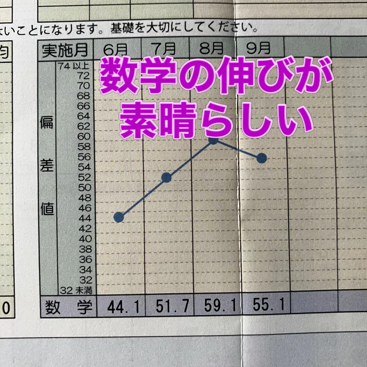 9月の下野模試結果が出ました!